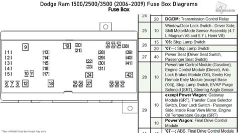 96 dodge van 2500 junction box diagram radio|ram van fuse box diagram.